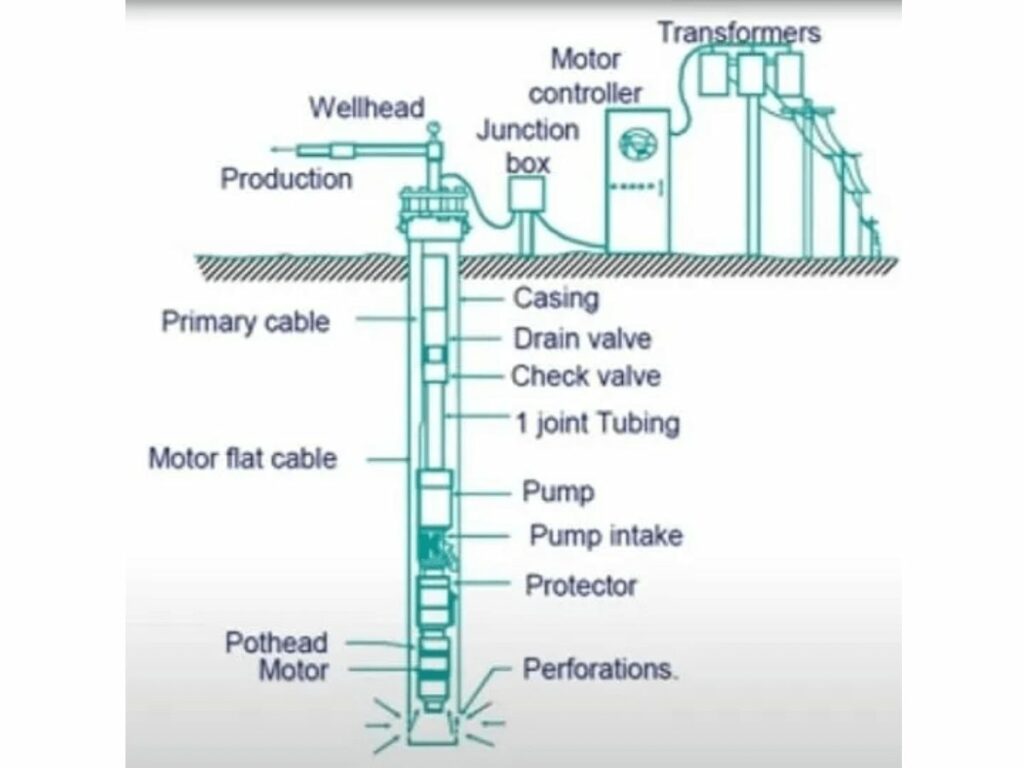 electric vs hydraulic pump 2