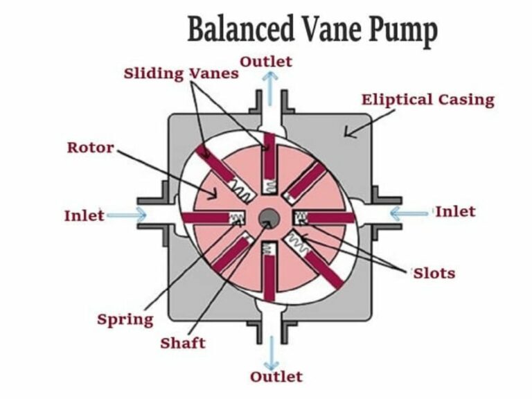 Hydraulic Vane Pump | Uphyd