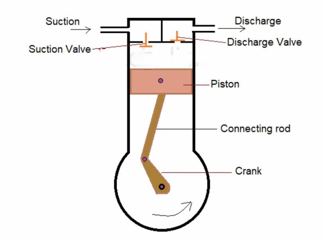 single acting pump 2