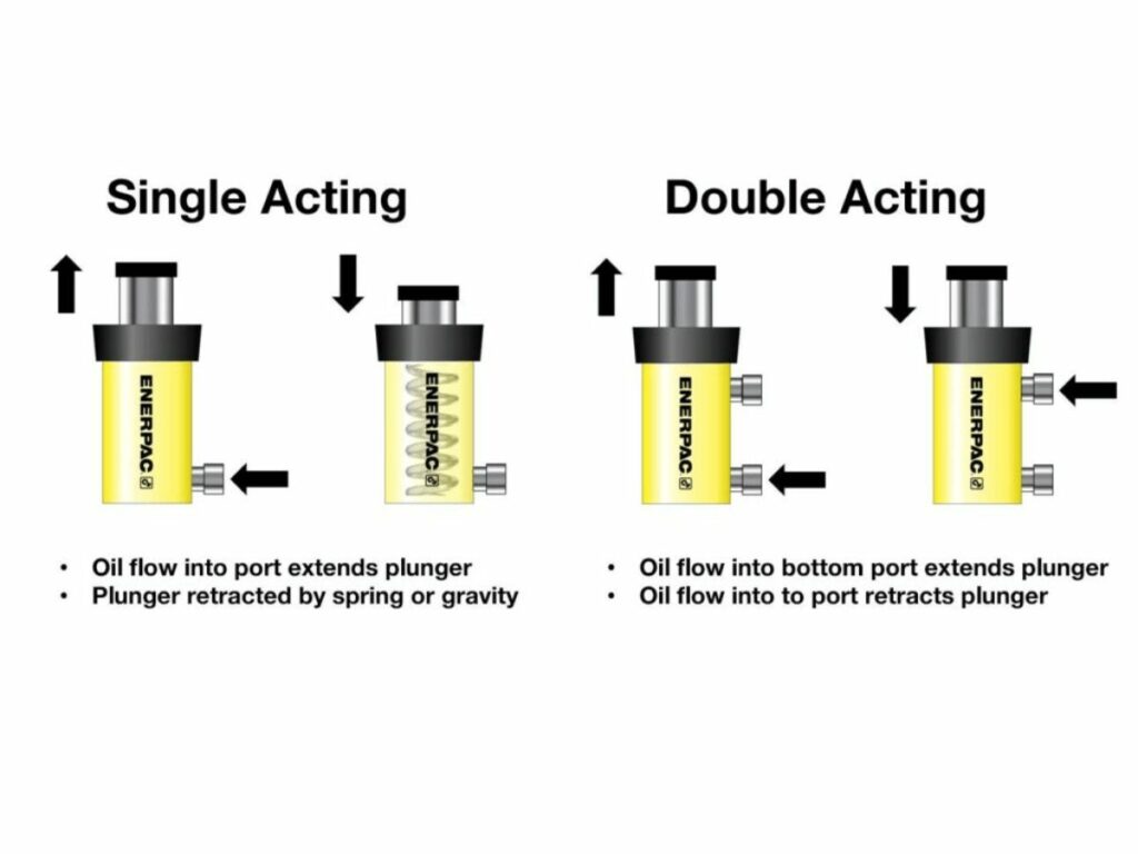 telescopic cylinder 4